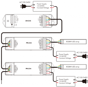 RGBC-DIAGRAM | LED Eco Lighting